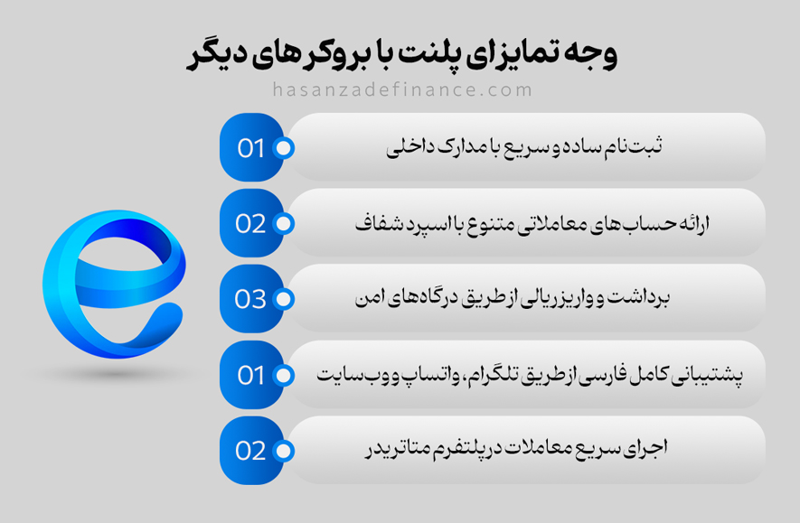 بروکر ای پلنت