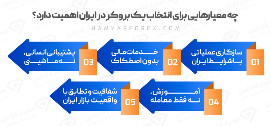بروکر ای پلنت